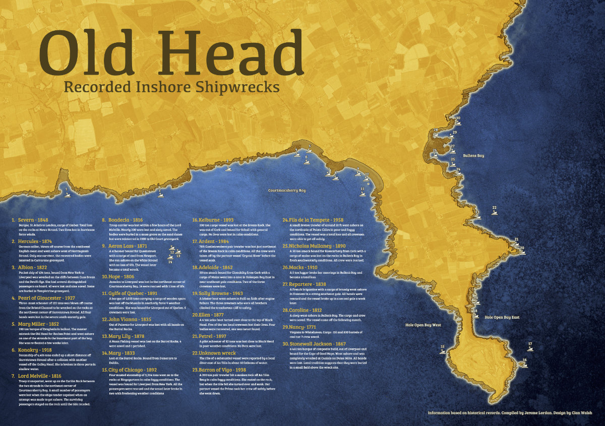 Old Head Inshore Wrecks